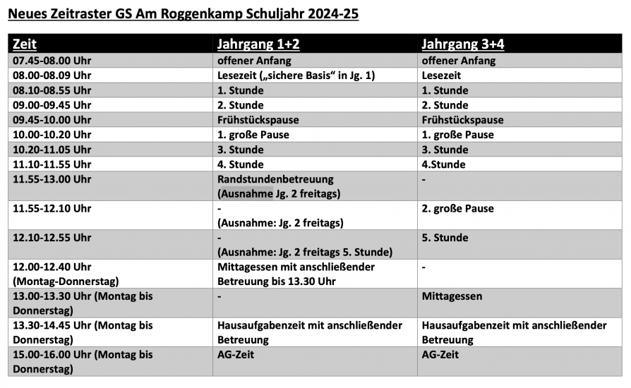 Zeitstruktur neu